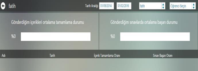 F Paylaşımlarla ilgili istatistiği bilgi içeren ayrıntılı ölçme ve değerlendirme verilerine ulaşılan alandır.