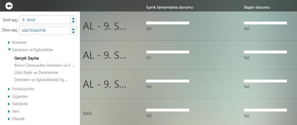 göstermede kullanılır. F1-1 F1-2 F1-3 F1-4 F1-1-> Analizi yapılacak Ders ve Konu seçimi yapılır. F1-2-> Raporlama yapılan sınıflar adı listelenir.