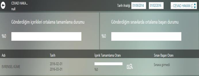 Ödev Raporları Çalışma Gruplarına paylaşılan ders akışı tamamlama oranları ve testlerin değerlendirme başarı oranlarını Ders ve Konu ayrıntılı öğrenci bazlı analizini