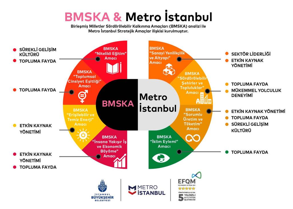 Raylı Sistemler Ağ Haritası / Istanbul Railway Network Map Uydu Etiler Karabekir Yeşilpınar Çırçır Karabekir SBÜ Çukurçeşme Silahtarağa Konutlar Atatürk Bölge Parkı Bulgurlu Devlet Caddesi Loti