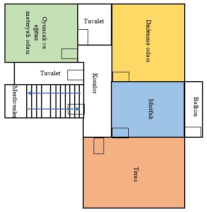 Şekil 3.3. ÖERM binasının ikinci kat planı Şekil 3.4 te de çatı katı olan üçüncü katın planına yer verilmiştir. Bu katta ise dinlenme odası, mutfak, teras ve bir tuvalet bulunmaktadır.