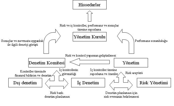 Şekil 3.