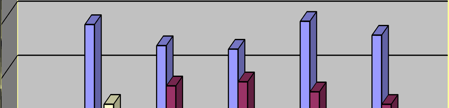 D ER YANAB LEN ATIKLAR 4,5 6,8 7,8 2,2 5,3 D ER YANAB LEN HAC ML ATIKLAR 1,