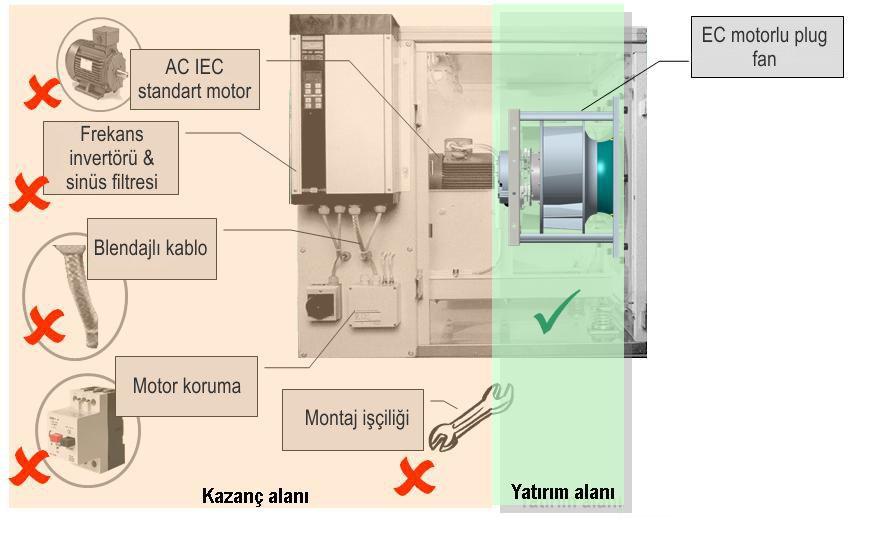 devirlerinin nominal devirin yarısına düşürülmesi şeklinde elde edilir.