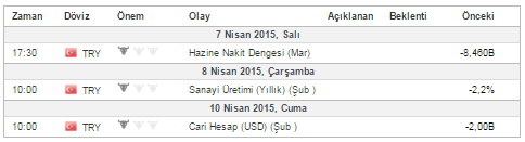 İngiltere dışında global piyasalar sakin bir hafta geçirecek diyebiliriz. Avusturalya Merkez Bankası'nda Faiz Oranı kararını açıklayacak.