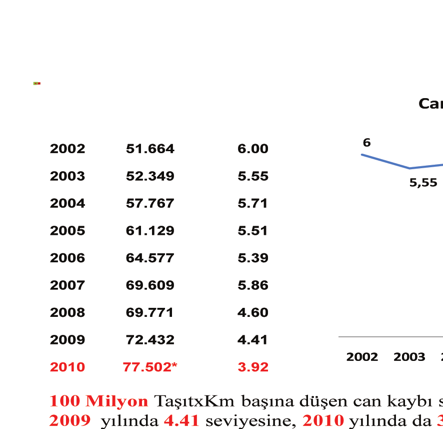 Şekil 3.1.