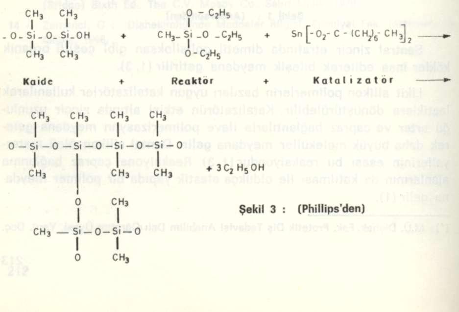SİLİKON VE POLİETER Polimer iki fonksiyonlu polidimetil siloksan ihtiva eder (10,11), (Şekil : 2).