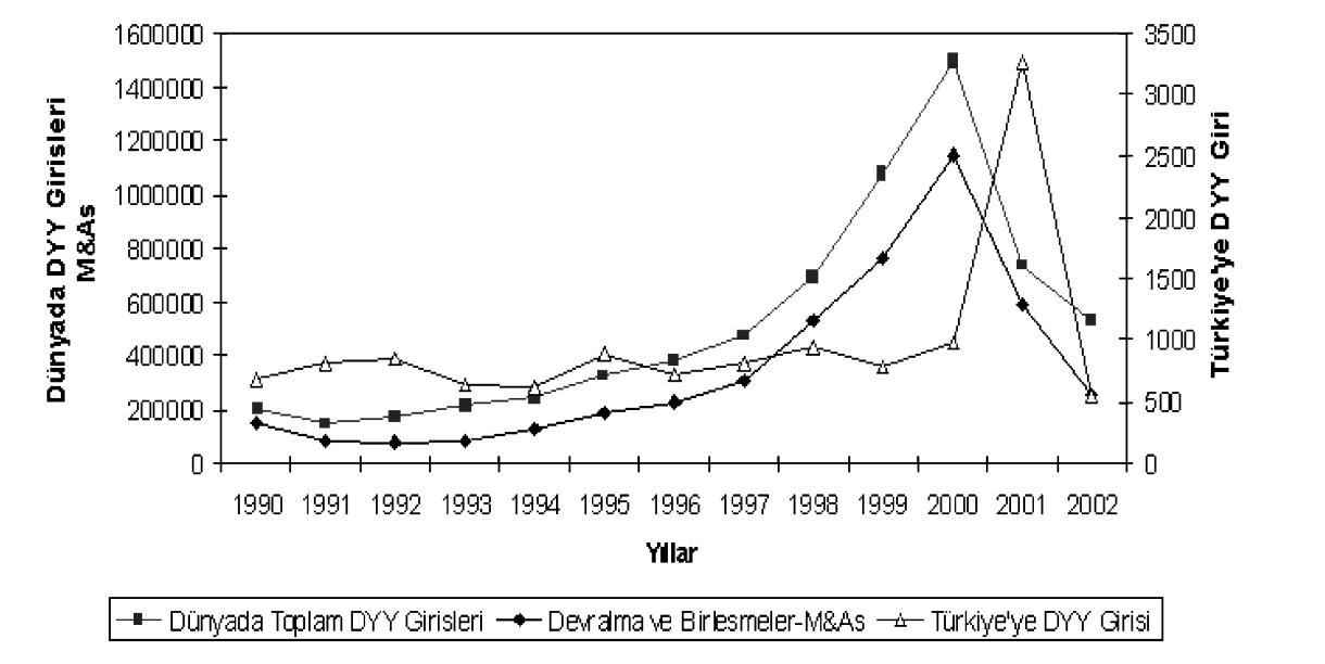 46 Ekonomik belirsizlikler ve borsalardaki zayıflık, iģ güvenini, kurumsal geniģleme ve yatırım planlarını ve sınır ötesi satın alma ve birleģmelerini büyük oranda aģındırmaktadır.