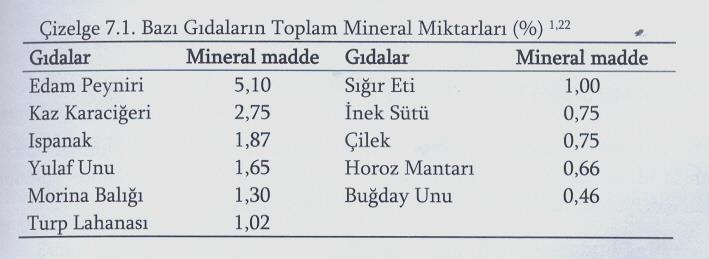 Lipazlar Lipazlar yağları hidrolize eden enzimlerdir. Lipazlara bazı peynir çeşitlerinde ve tereyağlarında özel tat-koku geliştirmek amacıyla başvurulmaktadır.