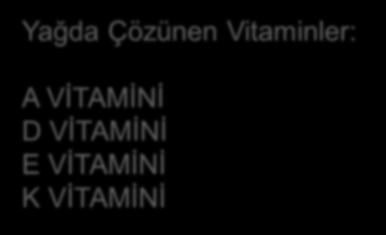 miktarlarını etkilemektedir 309 Yağda Çözünen Vitaminler: A VİTAMİNİ D VİTAMİNİ E VİTAMİNİ K