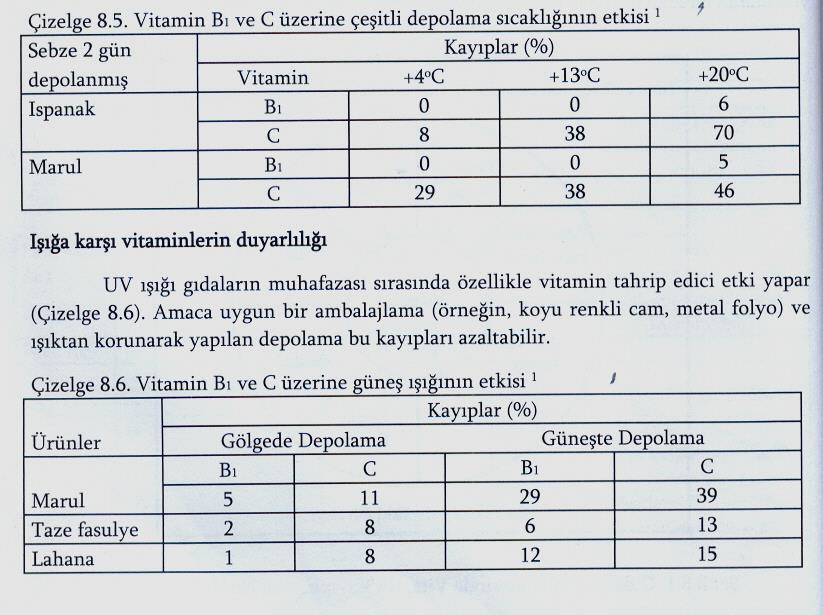 basınç Vitamin Kayıpları Su Oksijen Sıcaklık