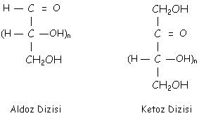 Karbonhidratların Yapısı ve Adlandırılması Karbonhidratlar karbon hidrojen ve oksijenden oluşurlar. Genel bir kural olarak bir karbonhidrat kendi karbon atom sayõsõ kadar su molekülüne sahiptir.