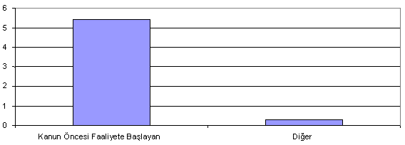 Dağıtım Ģirketlerinden Kurumumuza ulaģan bilgiler irdelendiğinde, 2010 ı içerisinde sayaçlarla ilgili yapılan iģlemlerde 4646 saı Kanunun yürürlüğe girdiği tarihten evvel alınmıģ kanuni bir hak,