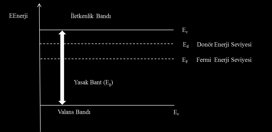 bağıntısı ile tanımlanır. Burada; yarıiletkenin bağıl dielektrik sabitini, elektronun etkin kütlesini, elektronun kütlesini ve Hidrojen için iyonlaşma enerjisini ifade eder.