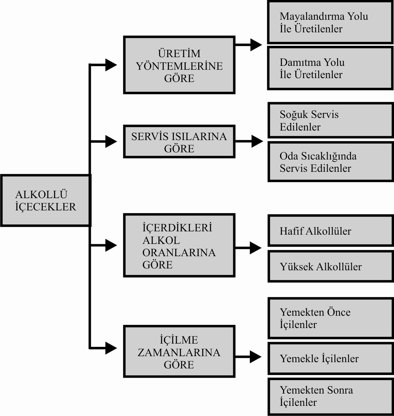 14.4. ALKOLLÜ İÇECEKLER VE SERVİSİ BİRA Bira, şerbetçiotu katılmış arpa malta şırasının bira mayası ile fermantasyona uğratılmasından elde edilen ve içerisinde erir halde karbondioksit gazı bulunan