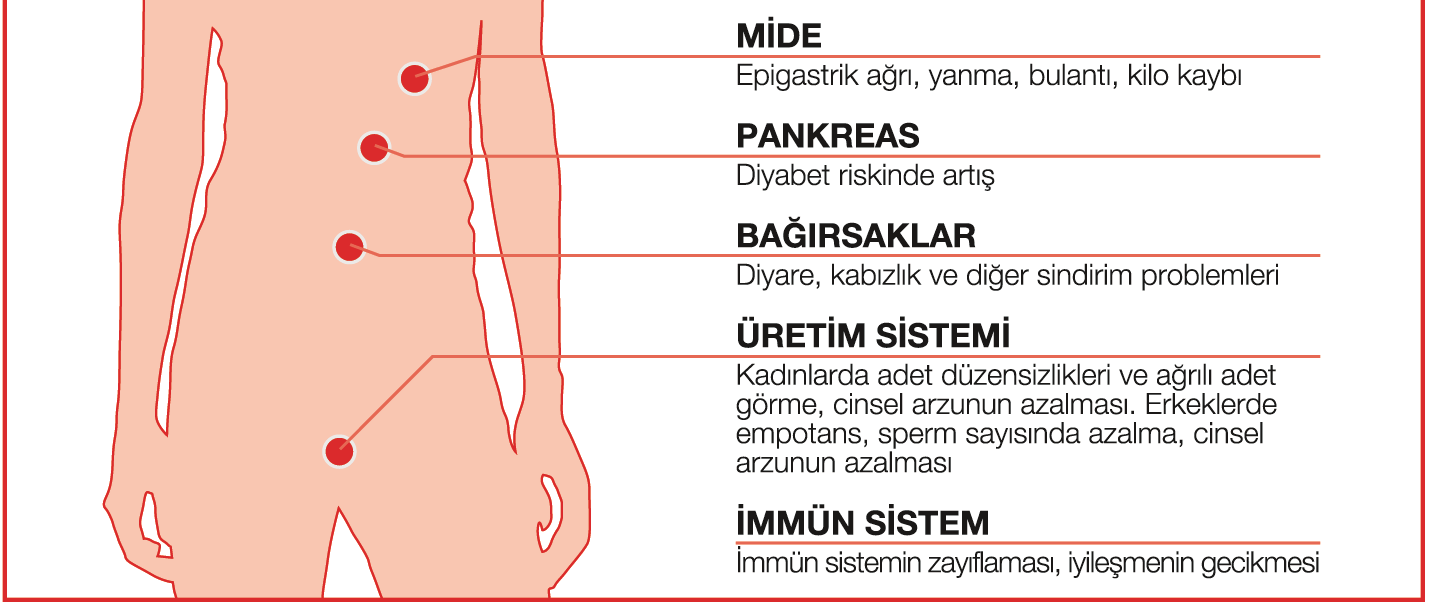 iştahsızlık, aşırı yeme Uyku bozuklukları Kas ağrıları Sürekli hastalık hali Tanısal Testler Tanısal bir test yoktur.