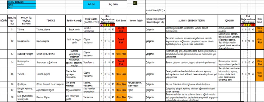 RİSK DEĞERLENDİRMESİ YAPMA.