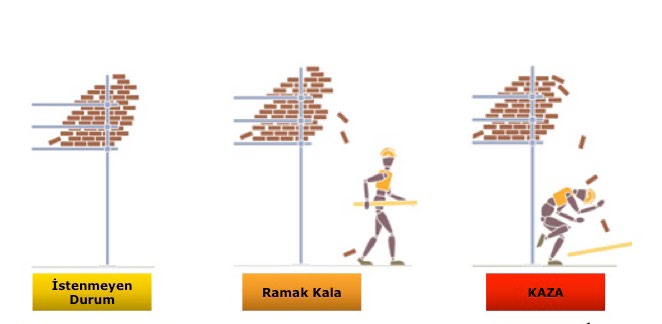 RİSK DEĞERLENDİRMESİ YAPMA.