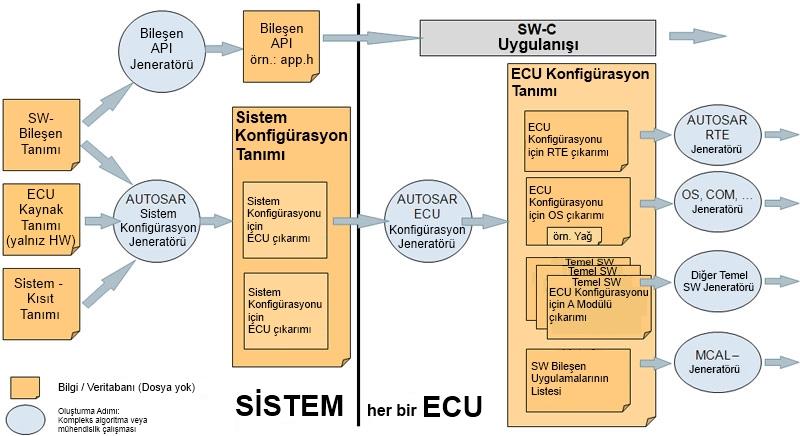 Organizasyonun teknik ve pazarlama çalışmaları, BMW ve Intel liderliğinde devam etmektedir.