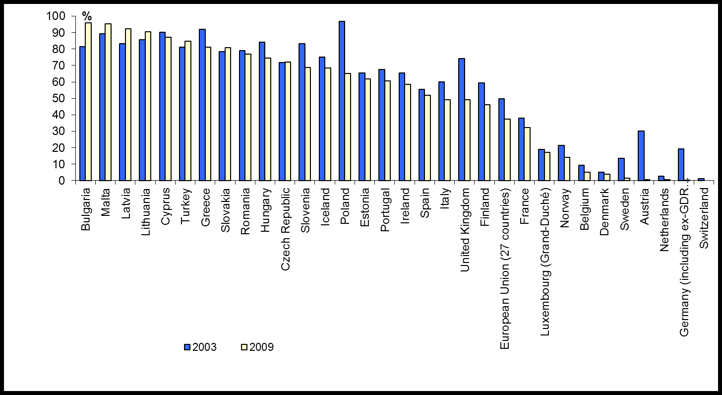 Belediye atığı