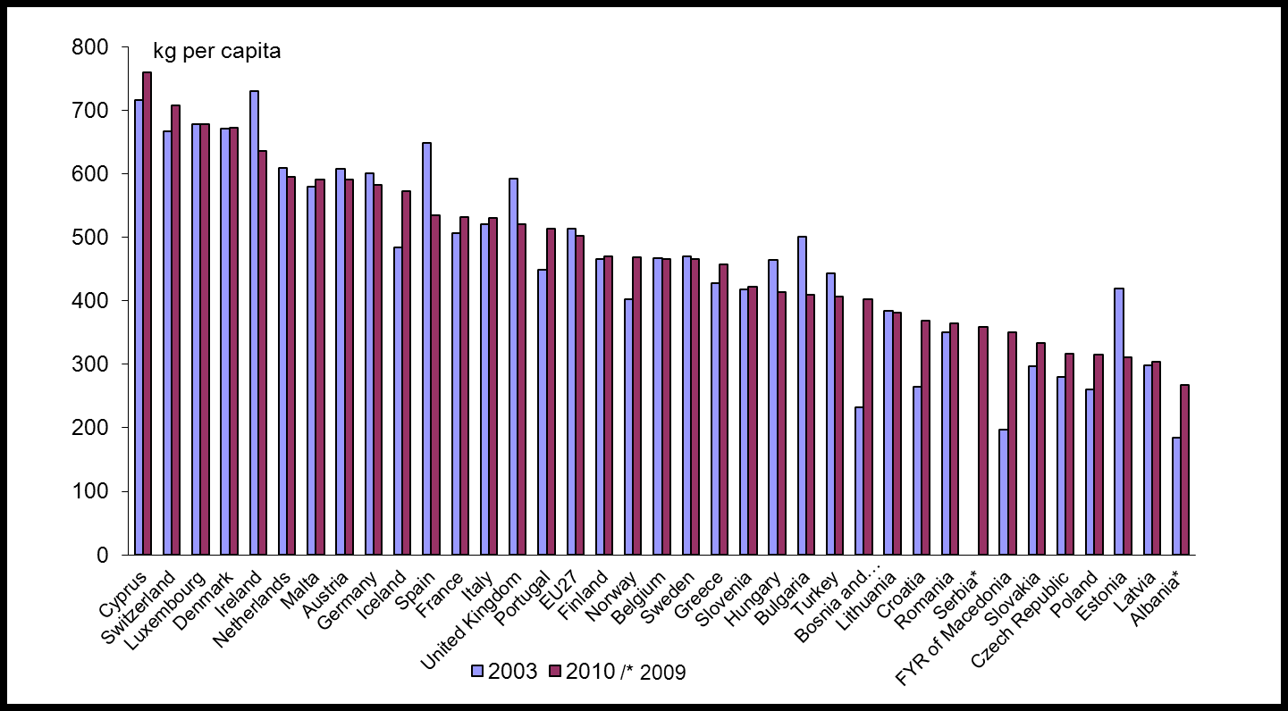 Belediye atığı