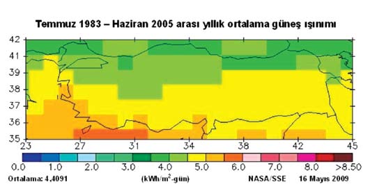 1 - Insolation on horizontal surface (1983-1993). http://eosweb.larc.nasa.gov/cgi-bin/sse/sse.cgi?+s01 (Accessed July 14th 2007)) Şekil 6.11.