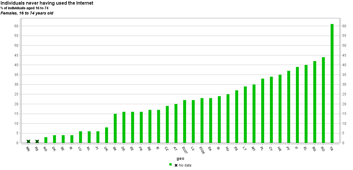 2014, Eurostat_Graph_tin00011-