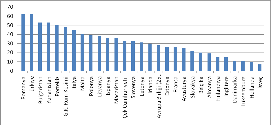 Türkiye de Kişilerin İnternet Kullanımları Ne Şekilde Değişiyor?