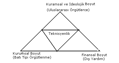 C.16, S.3 Türkiye de Kamu Yönetimi Disiplininin Temelleri Üzerine üç temel boyutunun olduğunu söylemek mümkündür (Güler, 1996: 15-30).