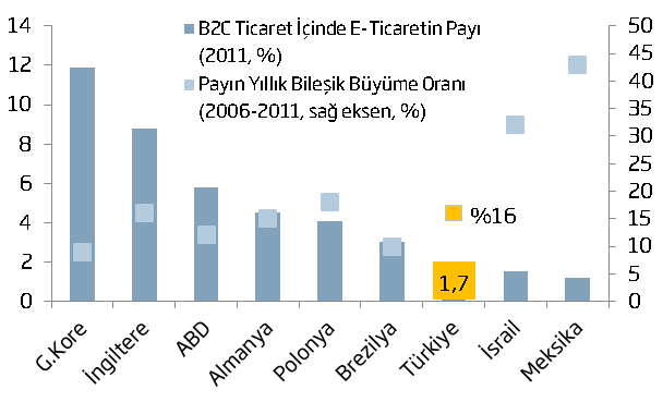 9 Grafik 6.