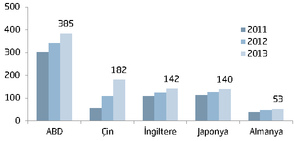 3 Grafik 2.