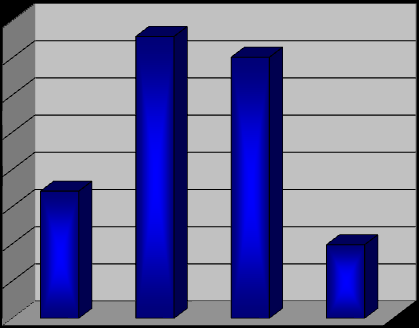 KBH de anemi sıklığı Yeni HD hastaları 40 %37.