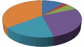 445 59,4% 15 1.621 1.376 İnşaat Halinde (GAP) İşletmede (GAP) 245 15 67.000 GWh/yıl 21.900 GWh/yıl GWh/yıl 14,9% Planlama ve Proje 9.445 26 2.962 185 Planlama İnşaat Halinde ve 2.