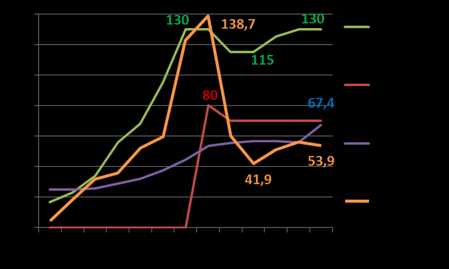 Gıda, Tarım ve Hayvancılık Bakanlığı ile Türkiye İstatistik Kurumu (TÜİK) istatistiki kayıtları arasında farklılıklar, 2005 yılında çıkan TÜİK Kanunu ile beraber tek elden ve TÜİK tarafından