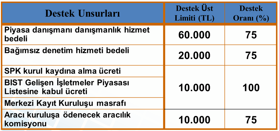 7- Genel Destek Programı Proje hazırlama kapasitesi düşük KOBİ ler ile KOSGEB hedef kitlesine yeni dahil olmuş sektörlerdeki KOBİ lerin de mevcut KOSGEB desteklerinden faydalanması, KOBİ lerin