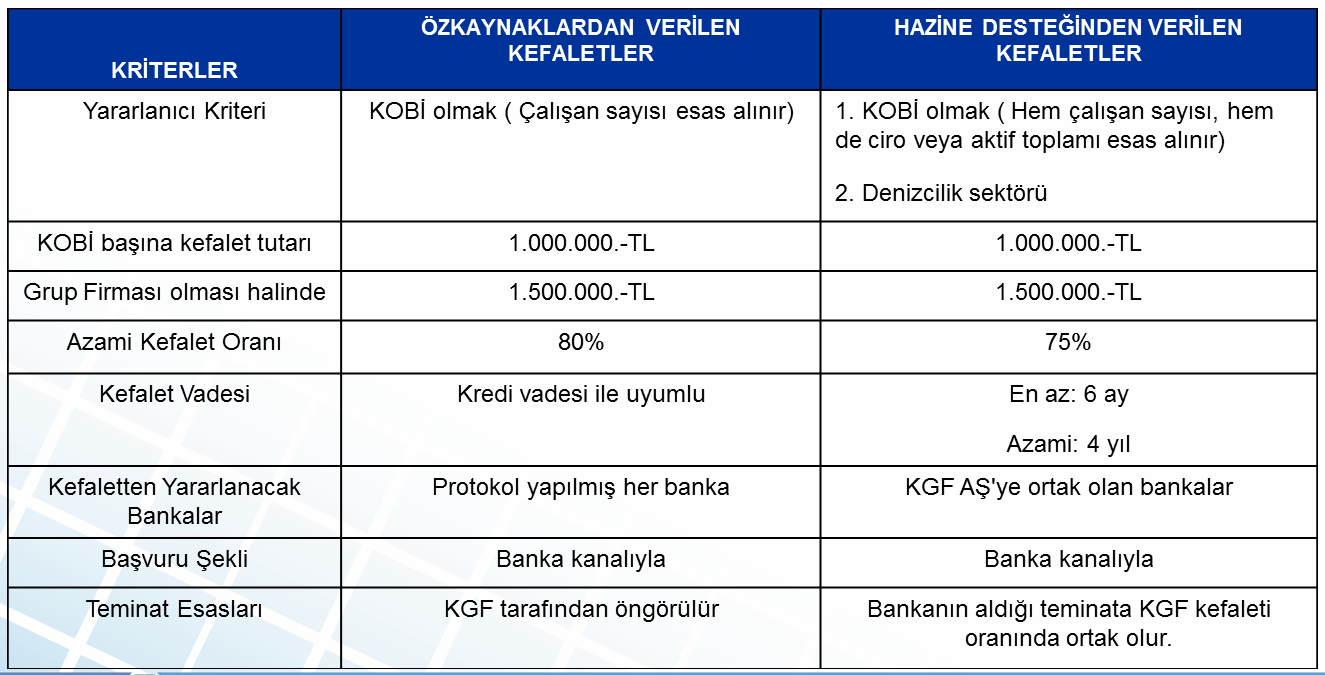 I COSME : Avrupa Biriliği nin 2014 2020 yıllarında kobilere yönelik gerçekleştirilecek programının adı İşletmelerin ve KOBİ lerin Rekabet Edilebilirliği Programı (COSME) olarak belirlenmiştir.