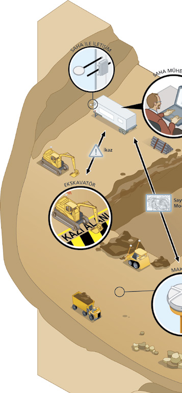 daha iyi denetim için bağlantı TRIMBLE OFİS-SAHA BAĞLANTILI KONTROL ÇÖZÜMÜ BİLEŞENLERİ Ofise Bağlantılı Kontrol Ünitesi Trimble Ofise Bağlantılı Kontrol Çözümleri, Trimble Saha Konumlandırma