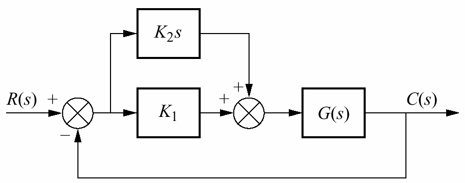 25 Şekil 19) PD Kontrolör İdeal türev alıcı uygulamada bir orantılı kompanzatör ve bir türev alıcının birleşimi şeklinde uygulanır.