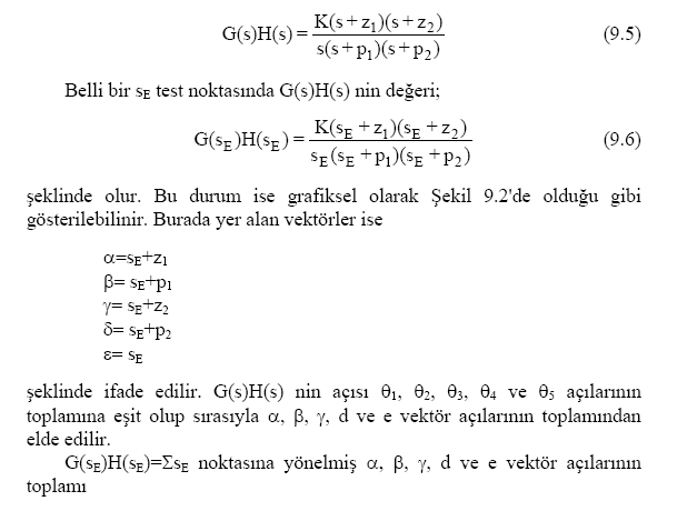 Karmaşık düzlemde herhangi bir test noktasındaki G(s)H(s) açısı çeşitli kutup ve sıfırlardan bu noktaya olan açıların