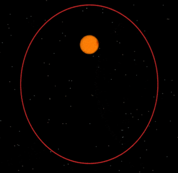 Dünya yörüngesinin şekli hemen hemen dairesel şekilden (ekzantriklik=0.005) yüksek eksantrikli (0.