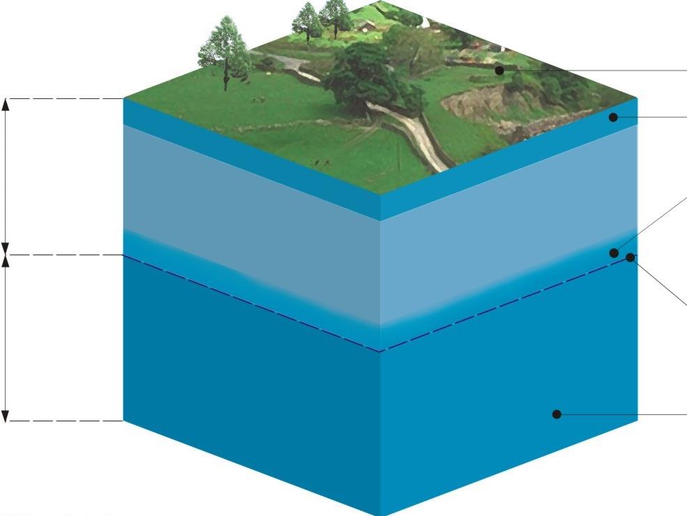 Yeraltı Suyu Hidrolojisi Yerküre içerisindeki tüm sular yeraltısuyu olarak tanımlanabilir.