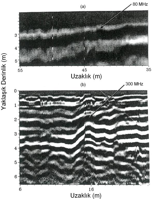 Şekil 8. Aynı hat boyunca 80 MHz ve 300 MHz frekanslı antenler kullanılarak elde edilen gömülü düzlem yüzeyin görüntüsü, El Salvador Conyers ve Goodman, (1997) dan alınmıştır.