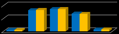 3, hafif şişmanlık görülme sıklığı ise %34.6 dır. Morbid obezite görülme sıklığı ise %2.9 dur (E:%0.7, K%:5.3). En fazla 51-64 yaş grubunda (%5.2), kırsal kesimde (%3.