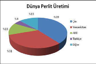 Bunlardan %9-29 Al 2 O 3 ve %4-8,5 Fe 2 O 3 tenörlü Balya-Bengiler sahasındaki refrakter sanayinde kullanılmaya elverişli killer