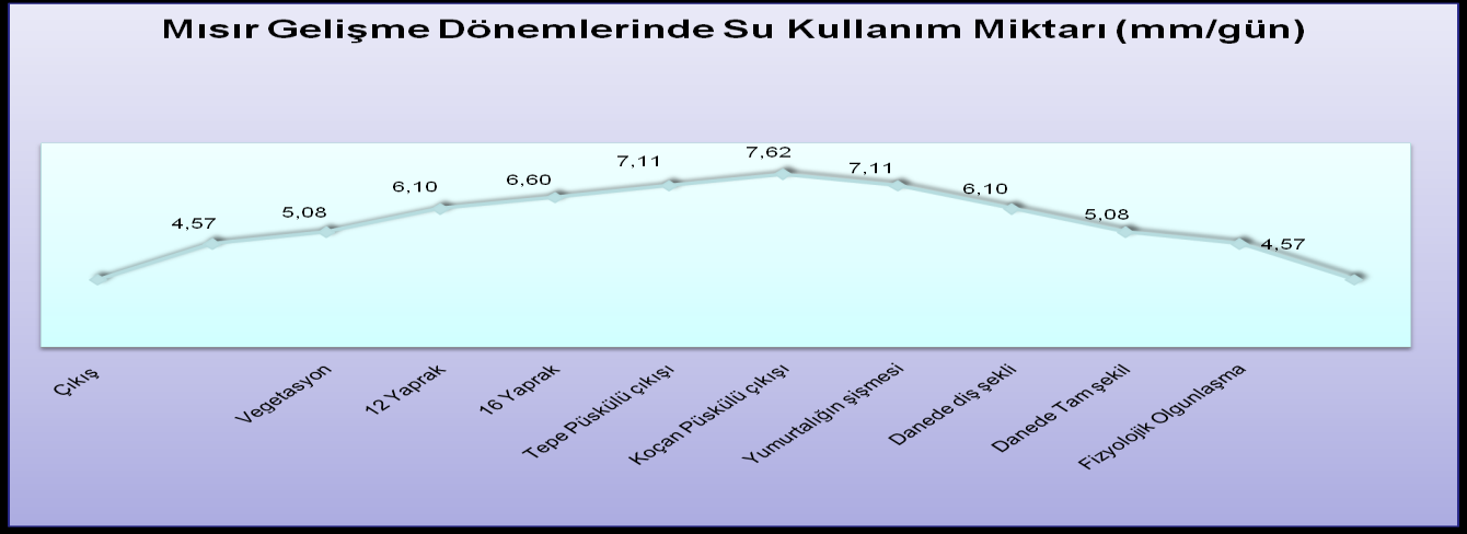 Şekil 23.