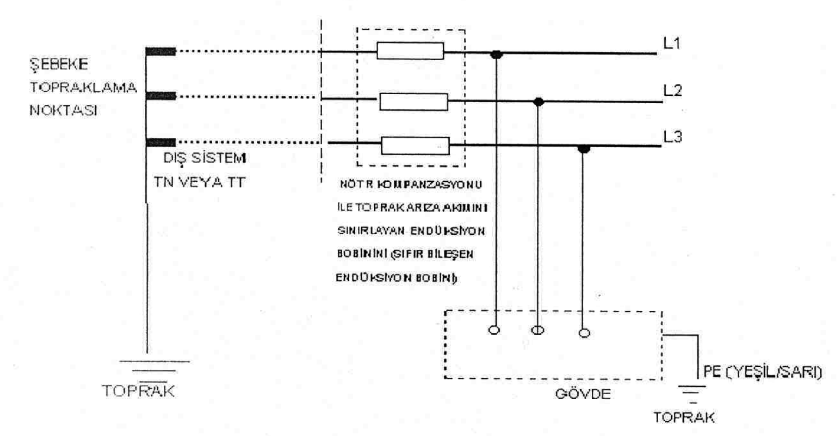 Șekil 1-7 Bir Dıș Sistemden (TN Veya TT Olabilir) Beslenmekte Olan Sistem b) İșletme araçlarına dair tarifler: b.