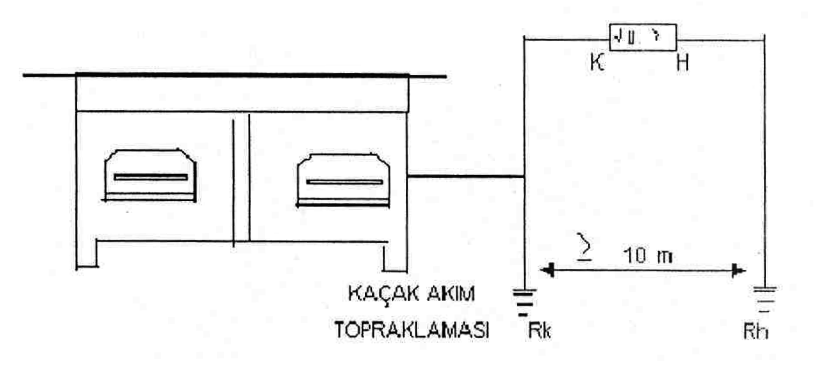 Açıklama: Örneğin 100 m A lik bir kaçak akım meydana geldiğinde topraklayıcının RA direnci 50 ohm dan daha büyük olmalıdır (Șekil - 16). Șekil 16 - Kaçak Akımların Topraklanması b.