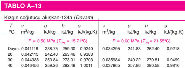 Son hali, Soğutucu akışkan-r134a tablosundan verilen sıcaklık ve basınç koşullarında akışkanın sıkıştırılmış sıvı olduğu görülür