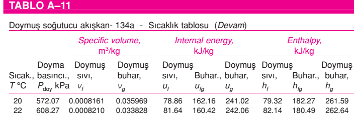 6 MPa, T 2 = 20 o C ===> sıkıştırılmış sıvı (Tablo.A-11), v 2 = v f@20 oc = 0.000816 m 3 /kg, u 2 = u f@20 oc = 78.