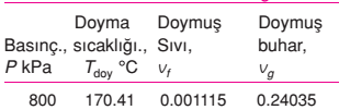 800 kpa basınçta doygunluk sıcaklığı (170.41 o C) çalışma sıcaklığının (350 o C) altında olduğundan kızgın buhar olarak sistem değerlendirilmelidir.